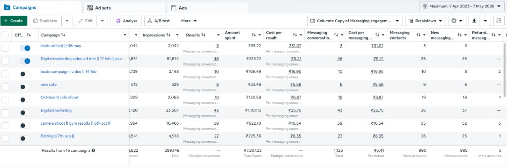 Meta Ads Campaign Result 2