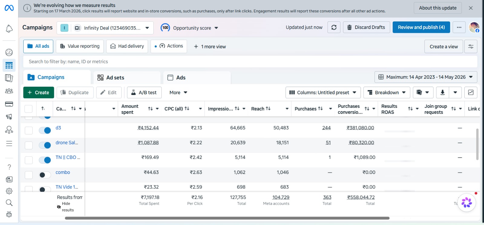 Meta Ads Campaign Result 6